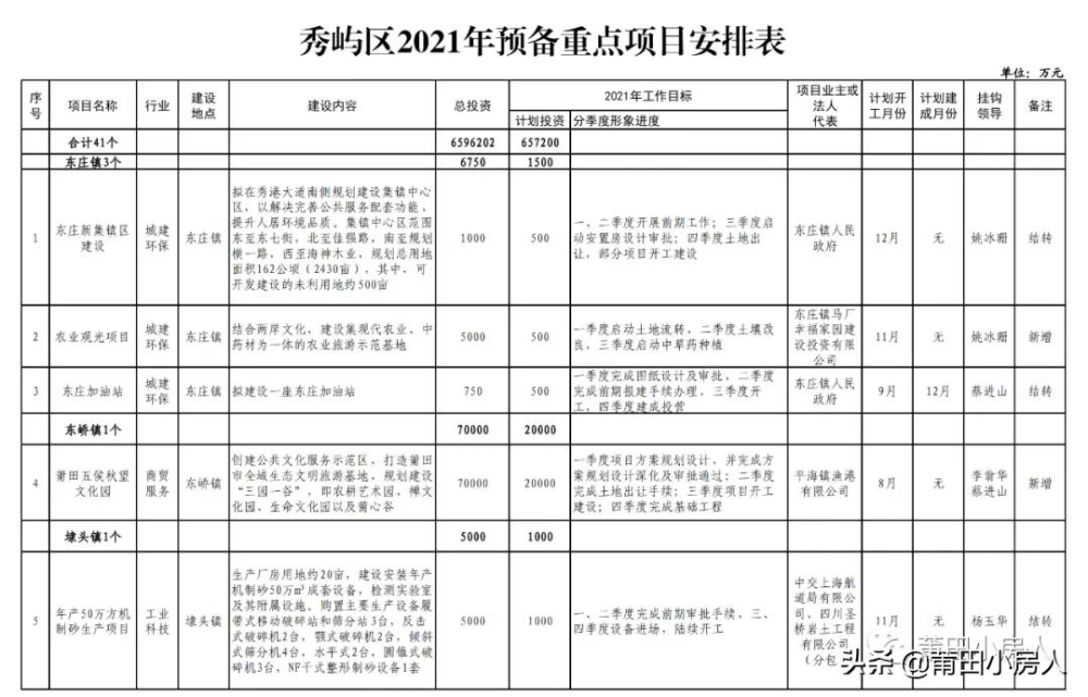 茅箭區(qū)棚戶區(qū)改造最新明細(xì)報(bào)告