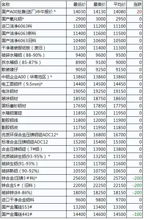 佛山廢鋁價格最新行情分析