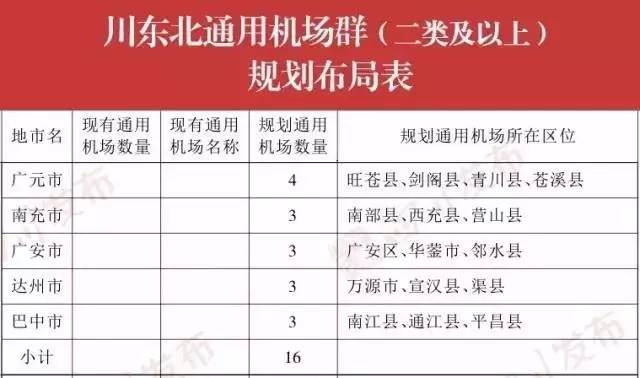 巴中通江飛機場最新動態(tài)，邁向現(xiàn)代化航空樞紐的堅實步伐