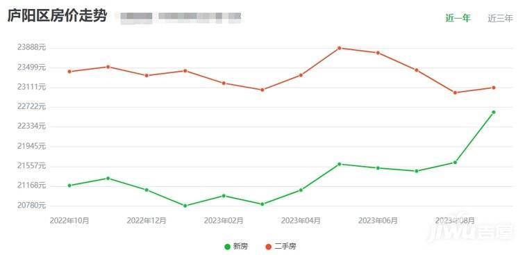 廬江最新在售房價報表及其市場趨勢分析