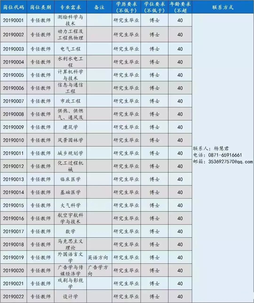 昆明招聘信息最新招聘動(dòng)態(tài)及趨勢(shì)分析