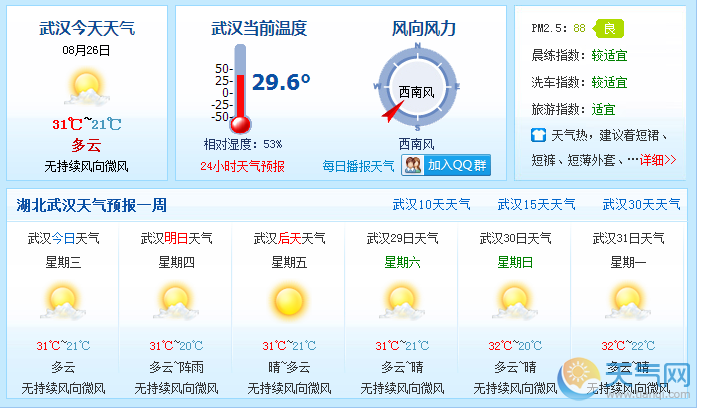 武漢最新24小時天氣