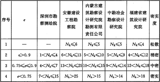 關(guān)于jgj33最新版的研究與應用