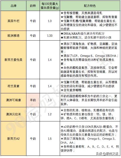 致恩奶粉最新價(jià)格多少，全面解讀致恩奶粉價(jià)格及其相關(guān)因素