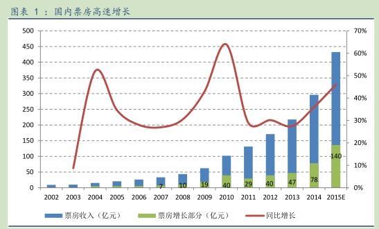 戰(zhàn)狼2最新票房數(shù)據(jù)，中國電影市場的繁榮與趨勢分析