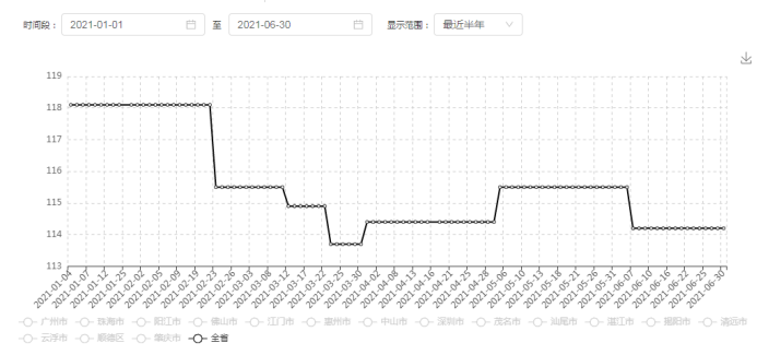 銻礦石最新價(jià)格行情分析