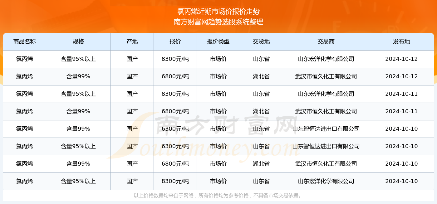 丙烯價(jià)格行情最新報(bào)價(jià)，市場(chǎng)動(dòng)態(tài)與未來趨勢(shì)分析