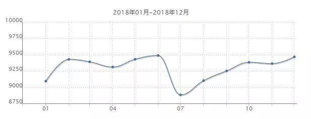 揭秘唐山最新房價走勢，六月市場分析與預(yù)測