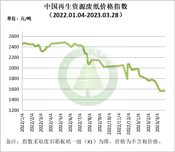 廢紙今天價格最新行情分析