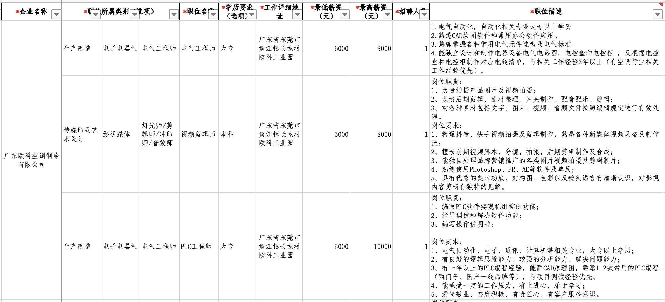 廣州注塑主管最新招聘，行業(yè)趨勢與人才需求洞察