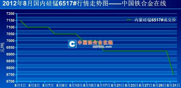 今日硅錳合金最新價(jià)格，市場(chǎng)走勢(shì)與影響因素分析