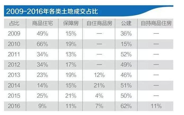 買房最新消息2017，市場趨勢、政策影響及購房建議