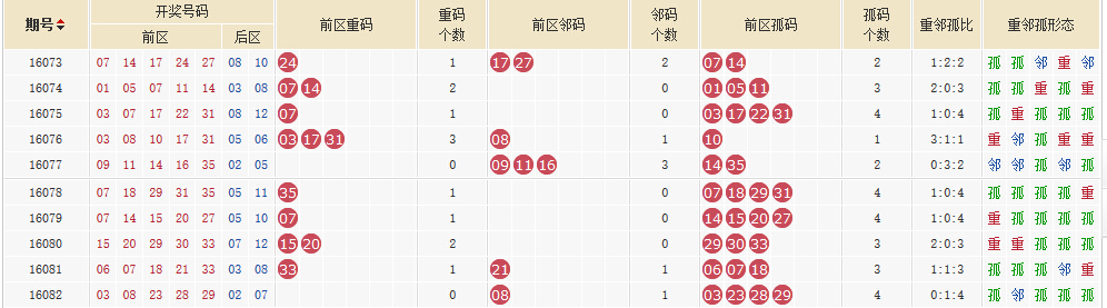 新澳今晚開獎(jiǎng)結(jié)果查詢|標(biāo)桿釋義解釋落實(shí)