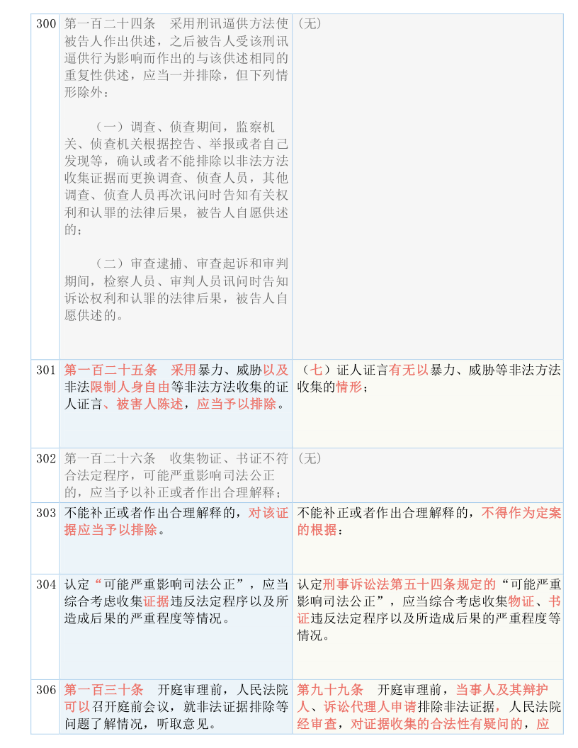 最準一肖100%最準的資料|認識釋義解釋落實