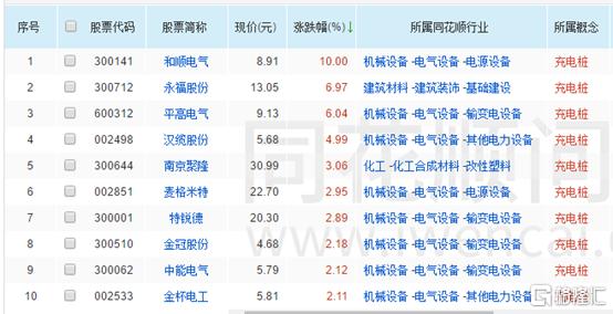 漢纜股份最新消息