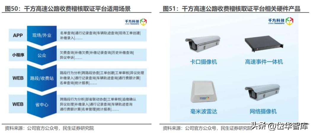 自駕游 第53頁