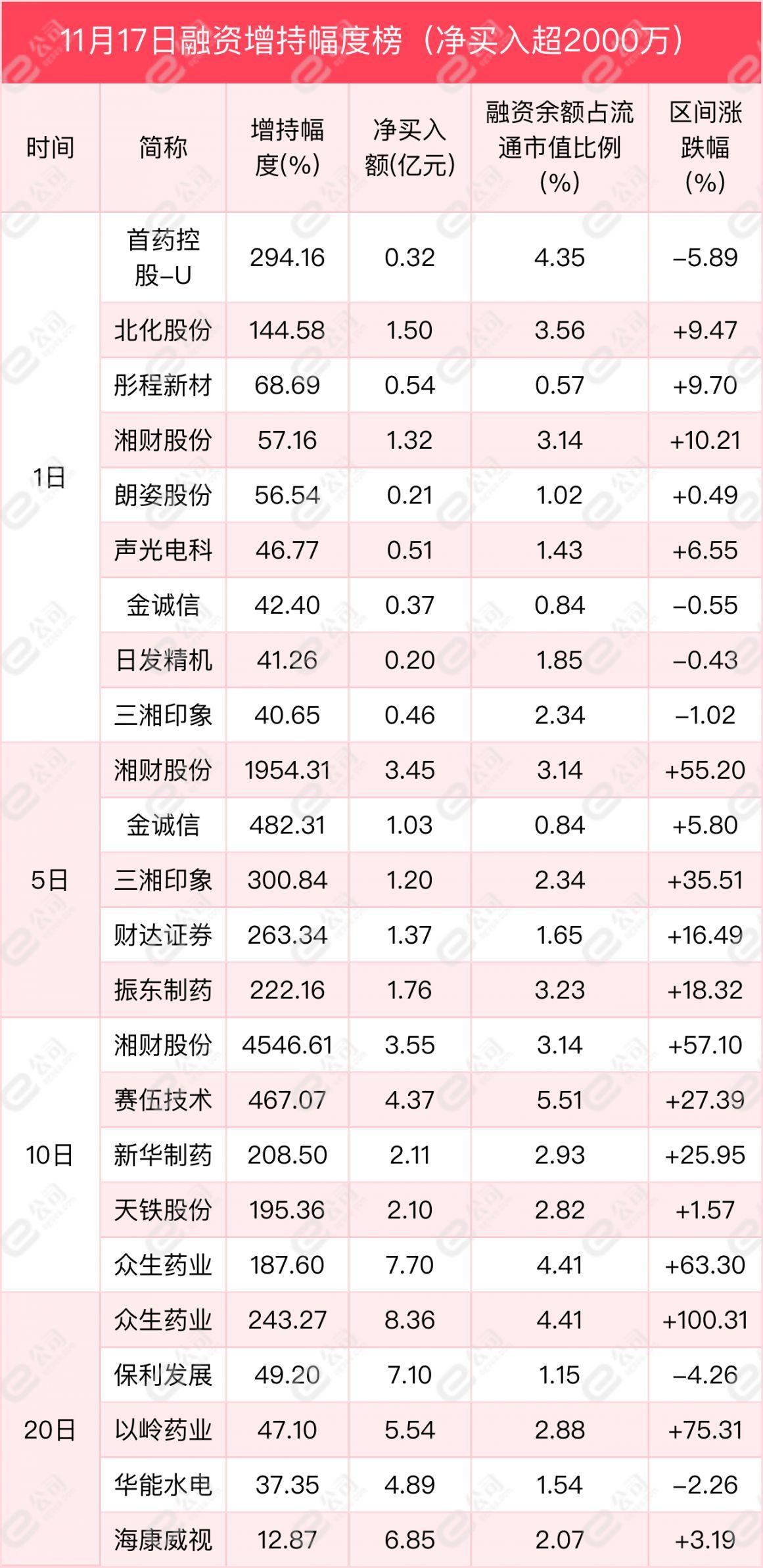 龍津藥業(yè)最新消息