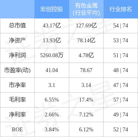 宏創(chuàng)控股最新消息