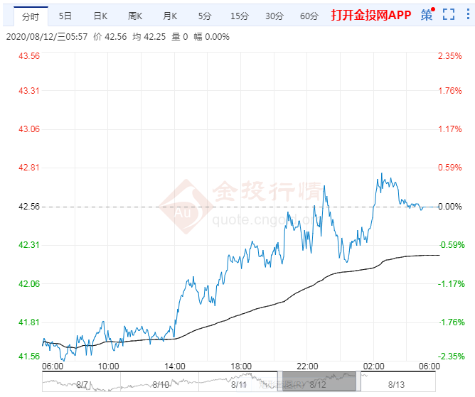 今天國際原油最新價(jià)格行情