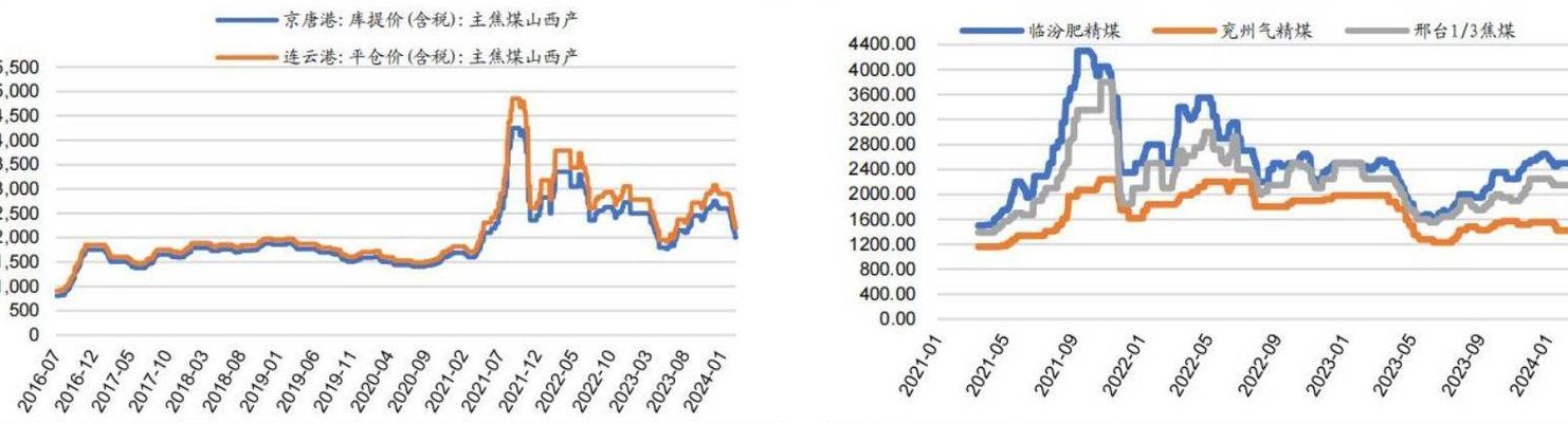 煤炭價(jià)格行情最新價(jià)格走勢圖
