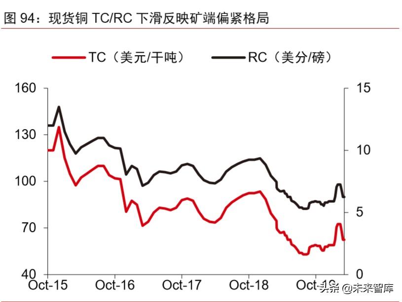 智利銅礦最新消息，運營狀況、挑戰(zhàn)與未來展望