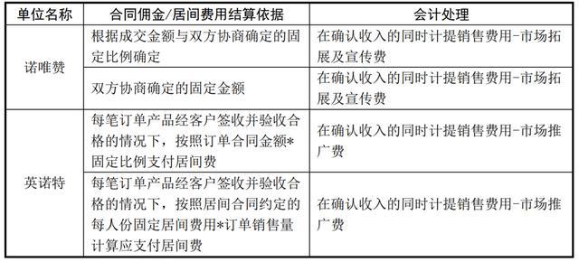 SVHC最新清單，了解物質限制與合規(guī)性要求的重要性