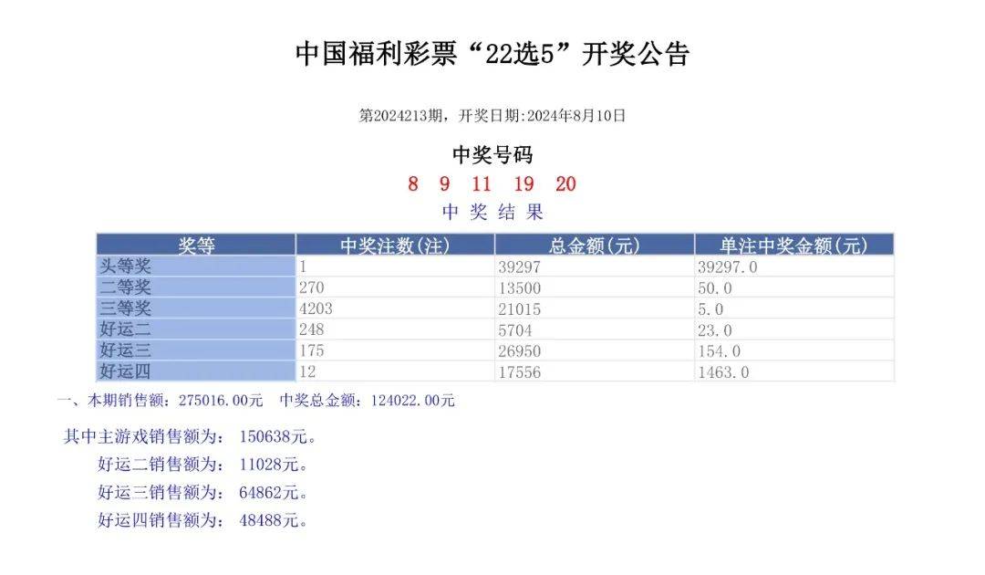 澳門(mén)六開(kāi)獎(jiǎng)結(jié)果2024開(kāi)獎(jiǎng)記錄查詢，揭秘彩票背后的訣竅與策略