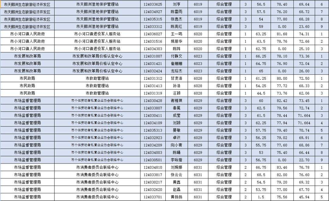 港五洲船舶 第8頁