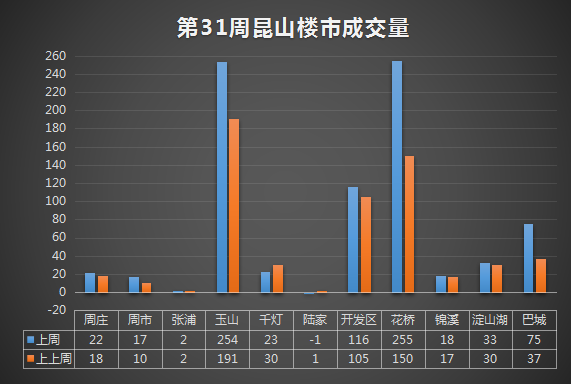 昆山樓市最新消息，市場走勢、政策調控與未來展望